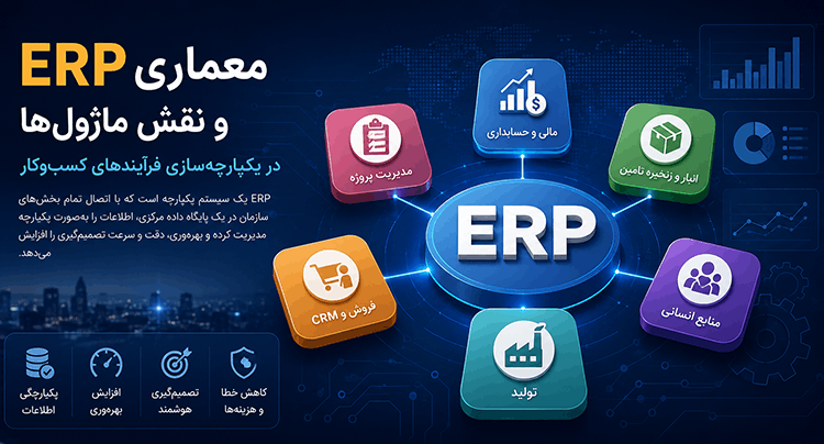 مزایا و کاربردهای سیستم‌های جامع سازمانی و اهمیت آن برای سازمان‌ها