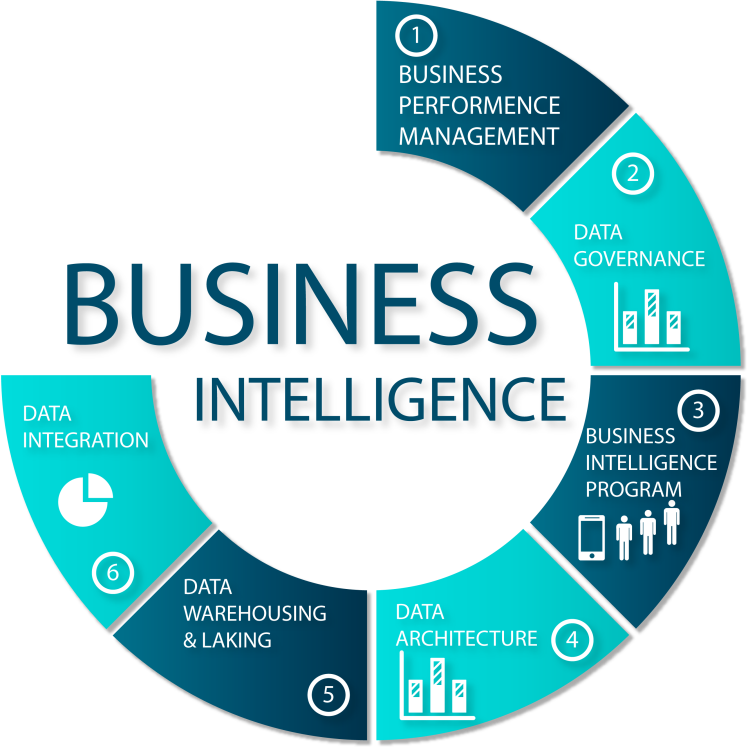 هوش تجاری یا هوش سازمانی چیست ؟ ( Business Intelligence )