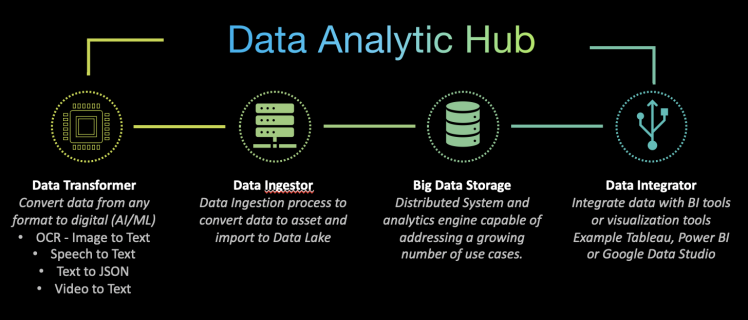 تحلیل داده برای مدیران: صفحه مرکزی خوشه محتوایی