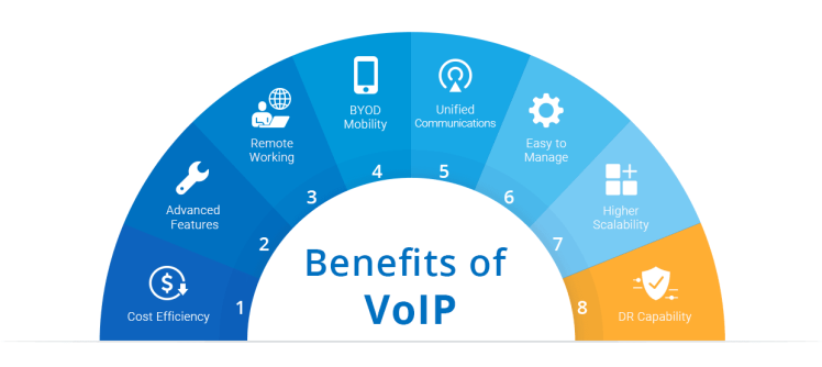 نصب و راه اندازی VOIP