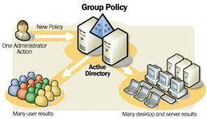 آشنایی با گروپ پالیسی (Group Policy)