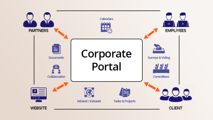 راه اندازی پورتال سازمانی