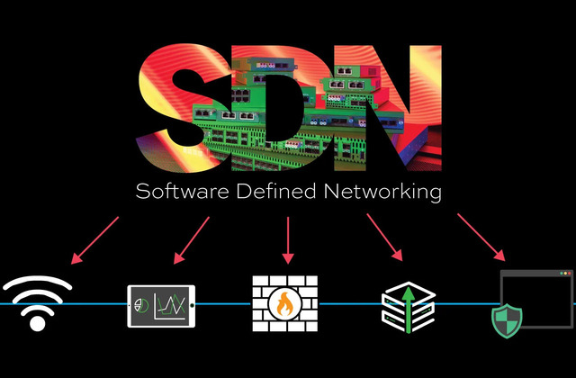 شبکههای تعریفشده توسط نرمافزار (SDN)