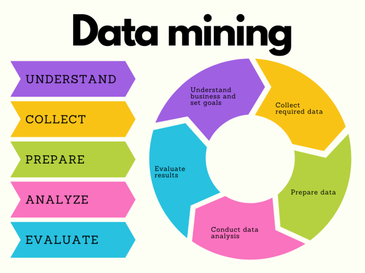 منظور از داده کاوی ( Data Mining ) چیست ؟