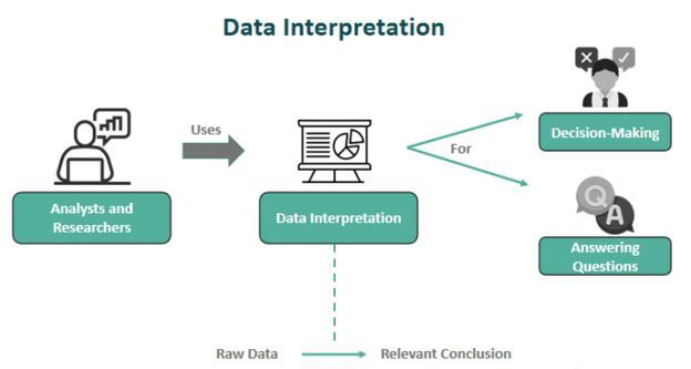 نقش مدیران در تفسیر داده‌ها: از گزارش تا بینش عملیاتی