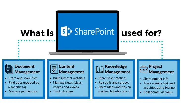 SharePoint Microsoft