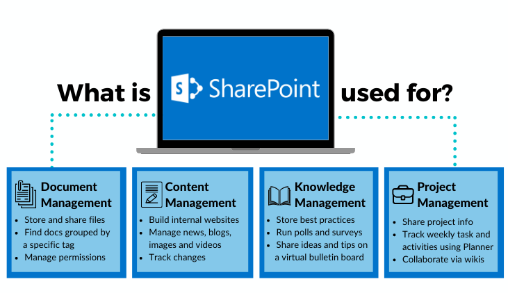 Sharepoint Microsoft چیست ؟