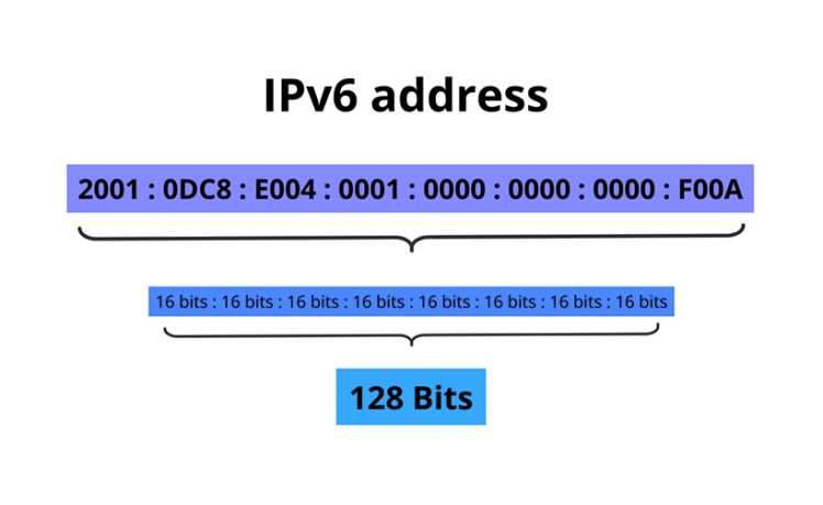 آشنایی با IPv6 و نحوه استفاده از آن