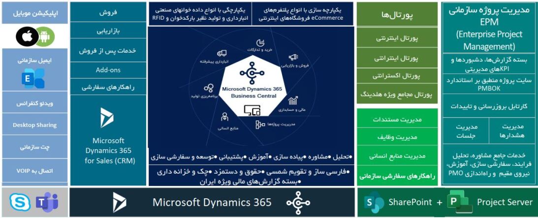 راهکارهای جامع سازمانی