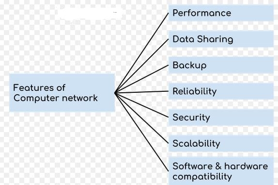 روش جمع آوری مشخصات فنی سیستمهای یک شبکه کامپیوتری