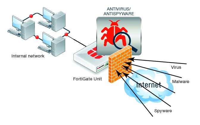 آنتی ویروس تحت شبکه چیست ؟