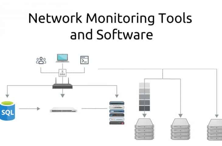 ابزار نظارت شبکه Network Monitoring